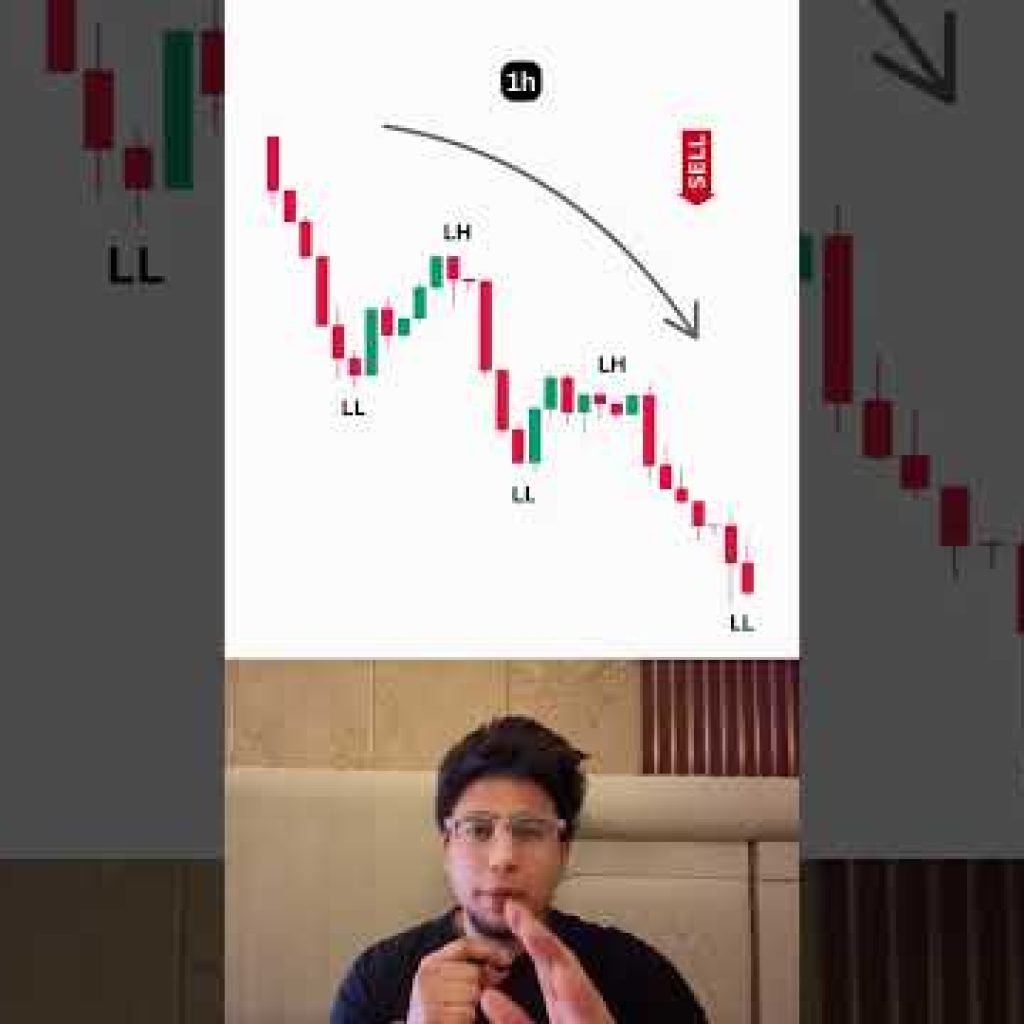 Easy trading Setup!  #trading #propfirmtrading #liquidity #priceaction