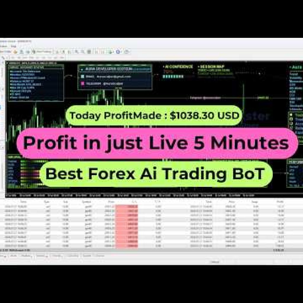 🔴 LIVE NOW: AI FOREX ROBOT 2026 🤖 | Automated Trading Bot Trading LIVE 📈🔥#forex #trading #success
