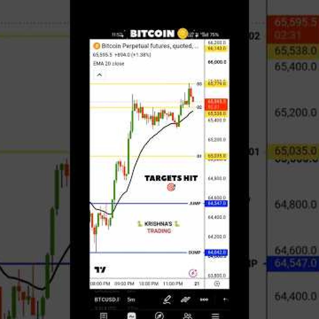 BTC TARGETS Hit🎯 | 20.07.26 | #btc | #bitcoin | #crypto |#xauusd |