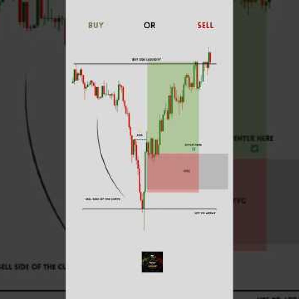 🚨 The Buy Setup Smart Money Doesn’t Want You to Know! 😱 | ICT FVG + MSS
