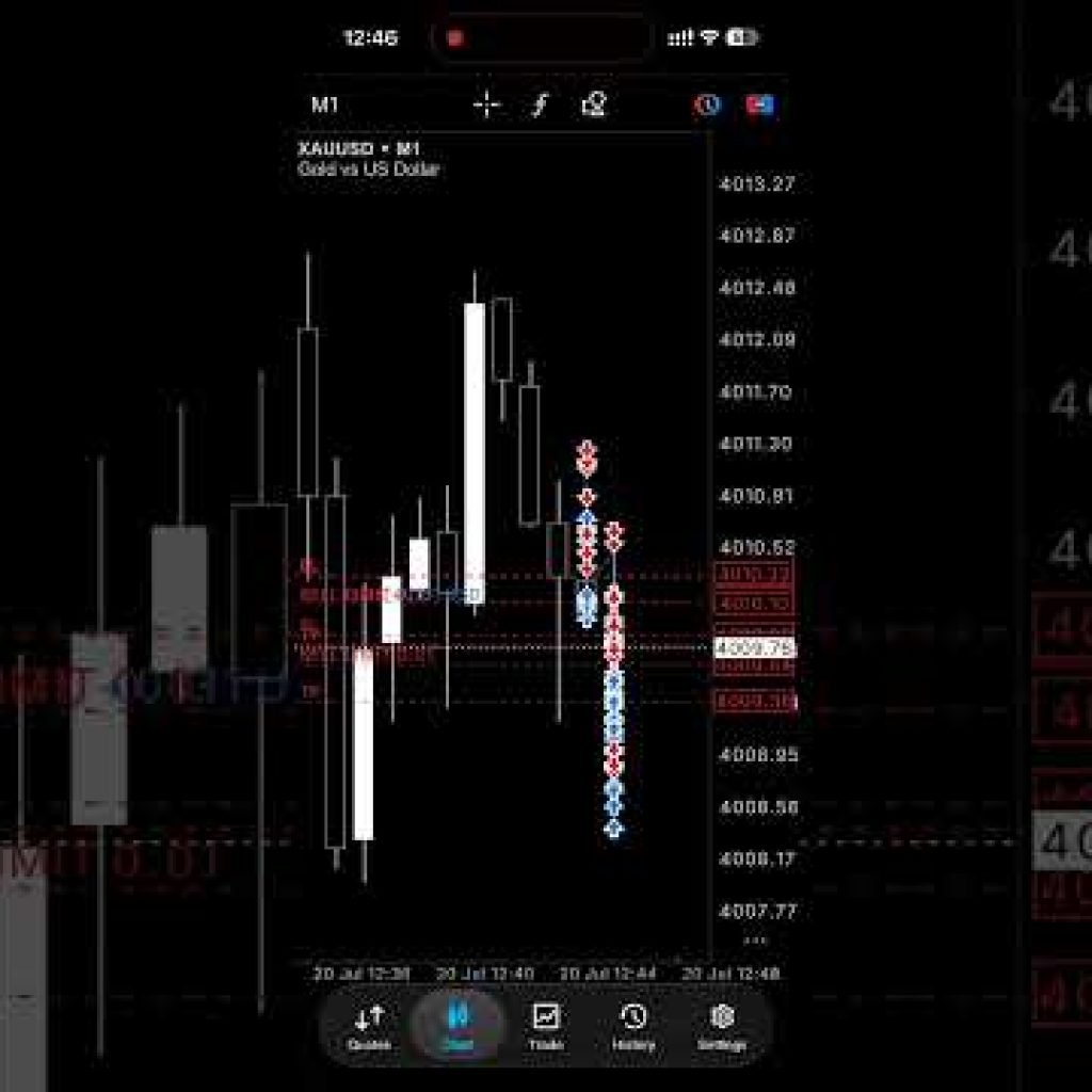 Best Forex Scalping EA Auto trading robot for MT4 and MT5 Platform