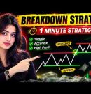 QUOTEX | QUOTEX AI INDICATORS STRATEGY | BEST QUOTEX TRADING STRATEGY