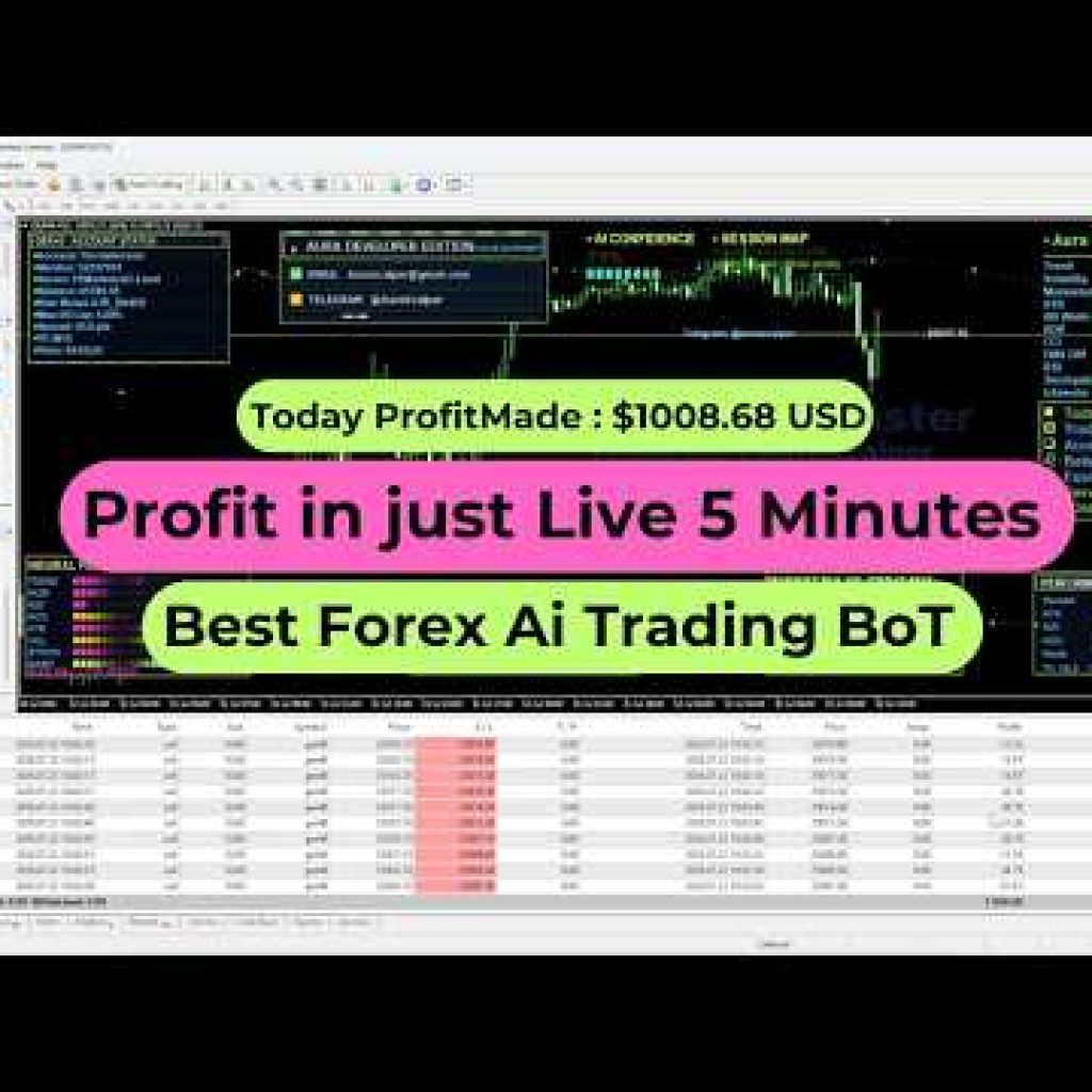 AI FOREX ROBOT 2026 | $3,055 Profit in the Last 3 Days🔥LIVE MT5 Trading Results#forex #trading