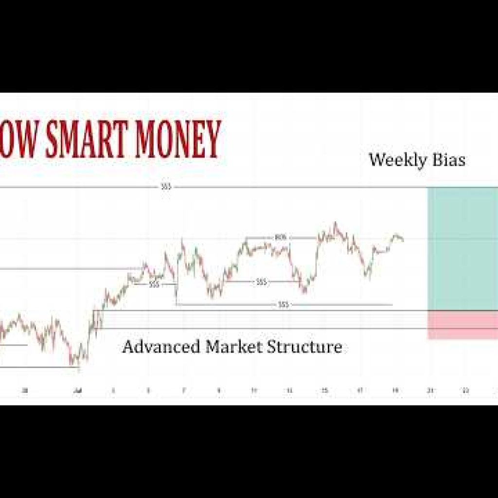 Institutional Weekly Bias | Gold, Silver, BTC, NAS100 & Forex Top-Down Analysis