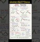 SMC Terms Every Trader Must Know Before Trading! #shorts