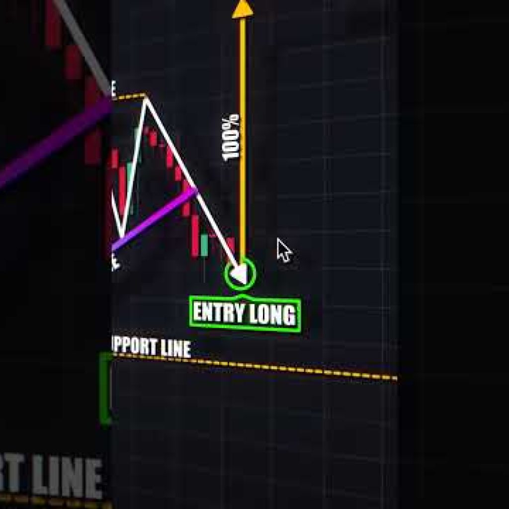 Power of Trading tradingview forex crypto daytrading technical