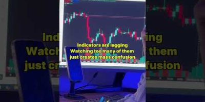 Automated Forex Trading | TOO MANY INDICATORS???
