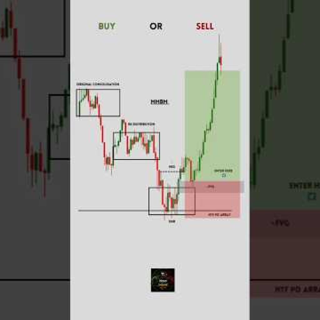 🚨 This MMBM Buy Setup Predicts Massive Bullish Moves! 😱 | ICT Smart Money