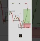 🚨 This MMBM Buy Setup Predicts Massive Bullish Moves! 😱 | ICT Smart Money