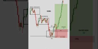 🚨 This MMBM Buy Setup Predicts Massive Bullish Moves! 😱 | ICT Smart Money