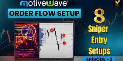 8 Order Flow Sniper Entries (99.9% Accuracy Strategy) ! Big trades #absorption