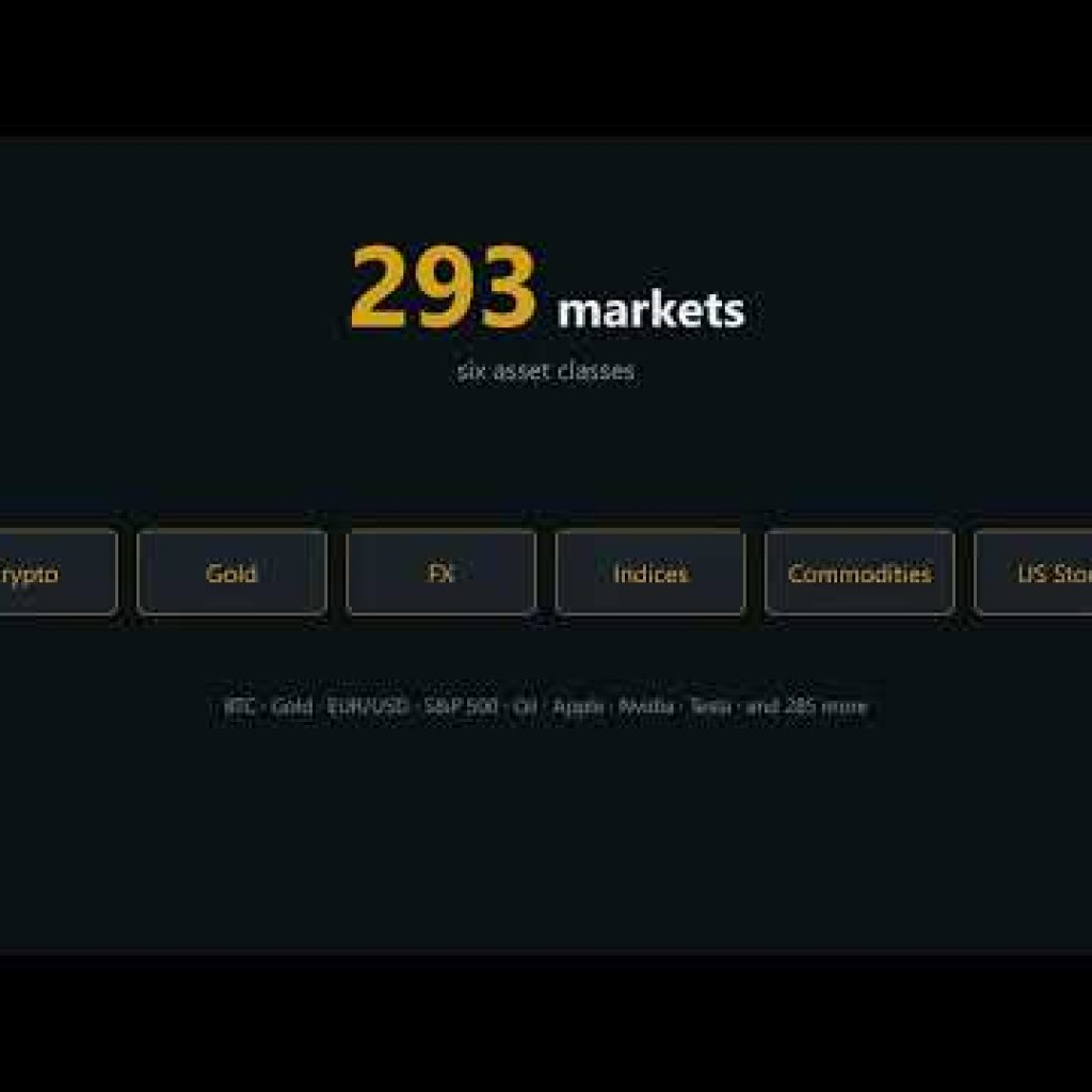 Fibscanner – The Ultimate Fibonacci Retracement Scanner Tool – Crypto, Forex & Indices