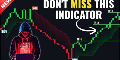 Finally! The Indicator That Stops False Signals | Swift Trend Structure on Tradingview