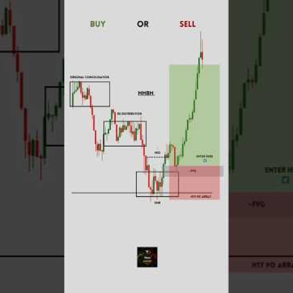 🚨 This MMBM Buy Strategy Predicts Explosive Bullish Moves! 😱 | ICT Smart Money