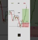 🚨 This MMBM Buy Strategy Predicts Explosive Bullish Moves! 😱 | ICT Smart Money