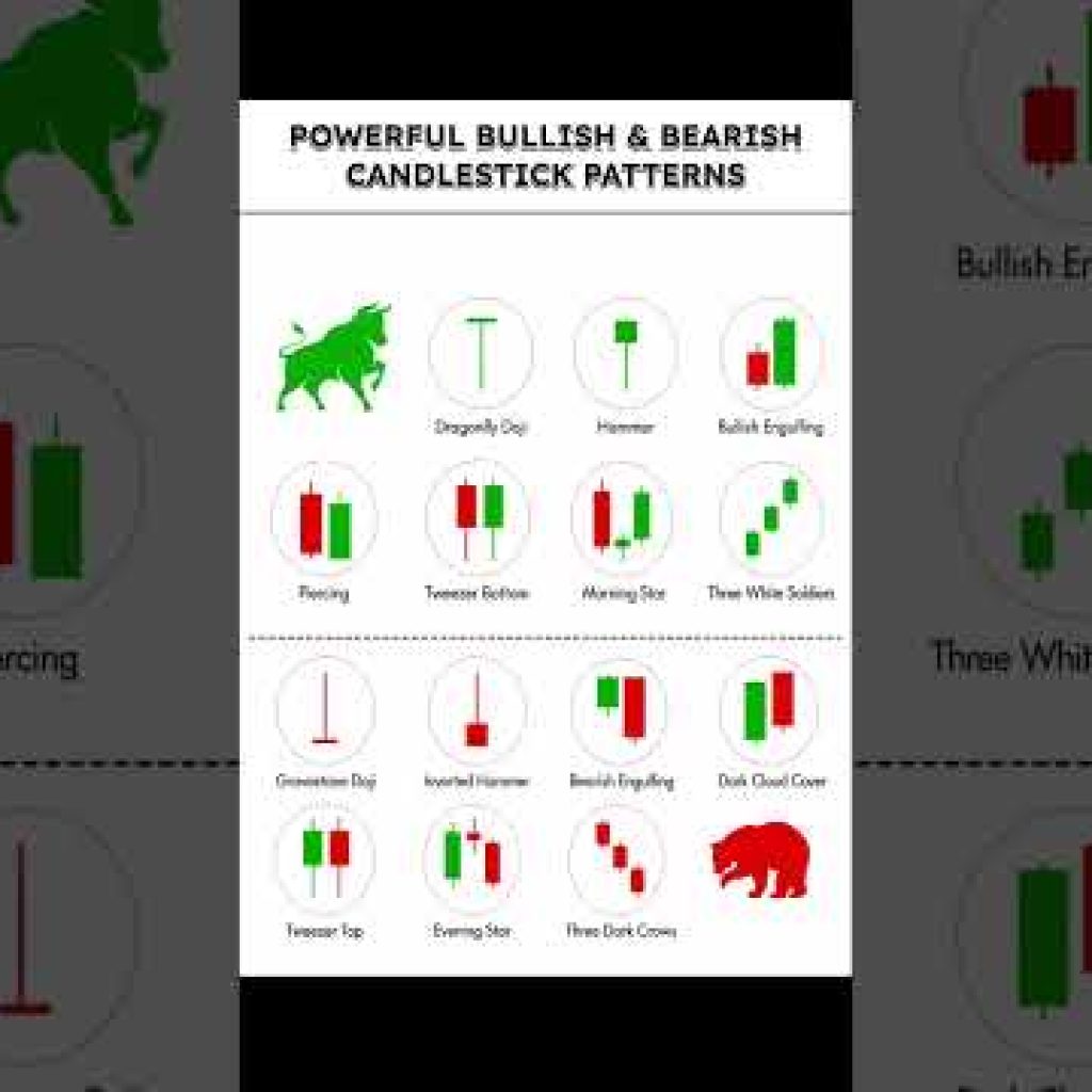 Important Confirmation Candles You Must Know Before Starting Trading