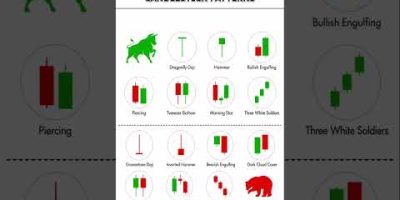 Important Confirmation Candles You Must Know Before Starting Trading