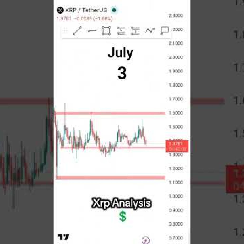 #marketupdate #motivation #altcoins #tradingtips #cryptocurrency