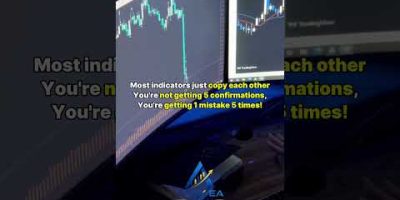 Automated Forex Trading | 5 INDICATORS ALL SAY ‘BUY’???
