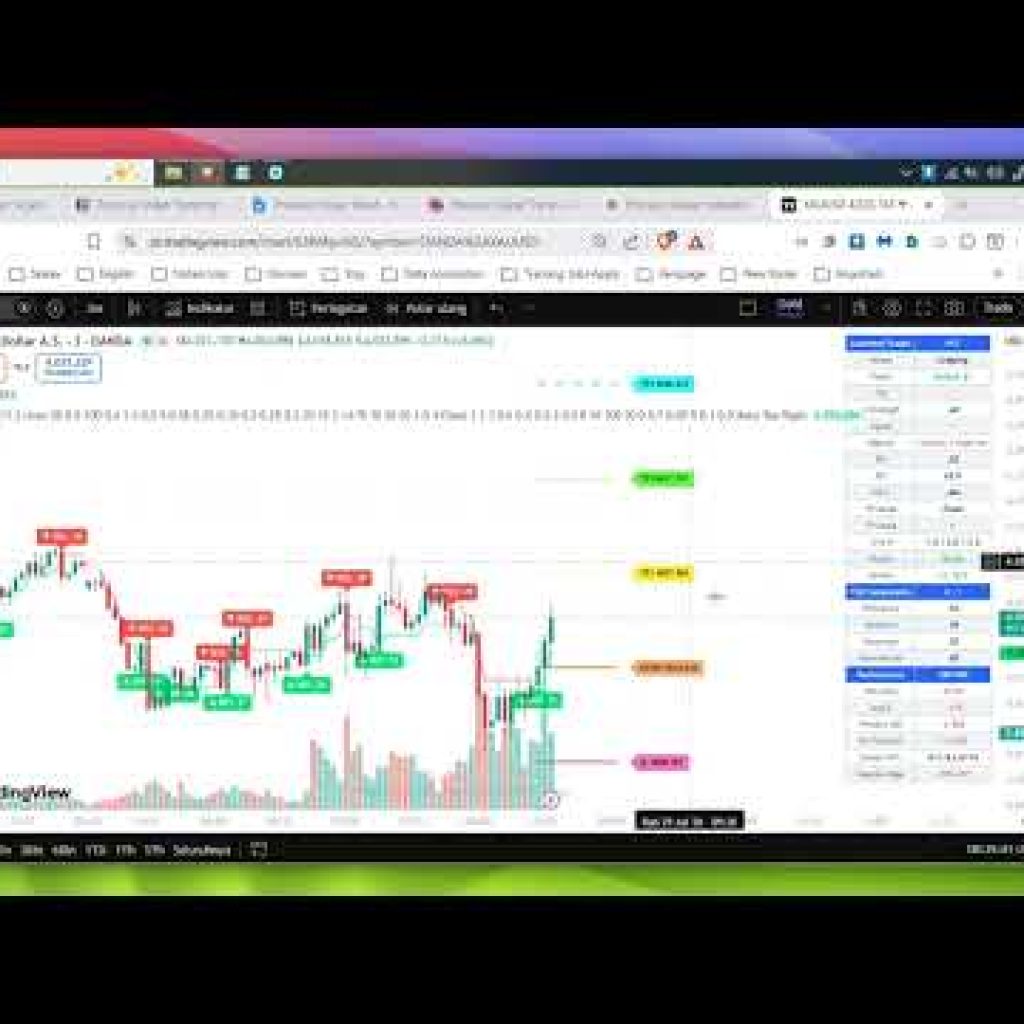 Precious Sniper Trend — TradingView Indicator (Forex, Oil, Crypto, Stocks)
