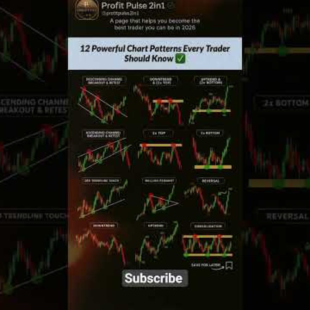 12 Patterns To Improve Your Trading Results #trading #bitcoin #crypto