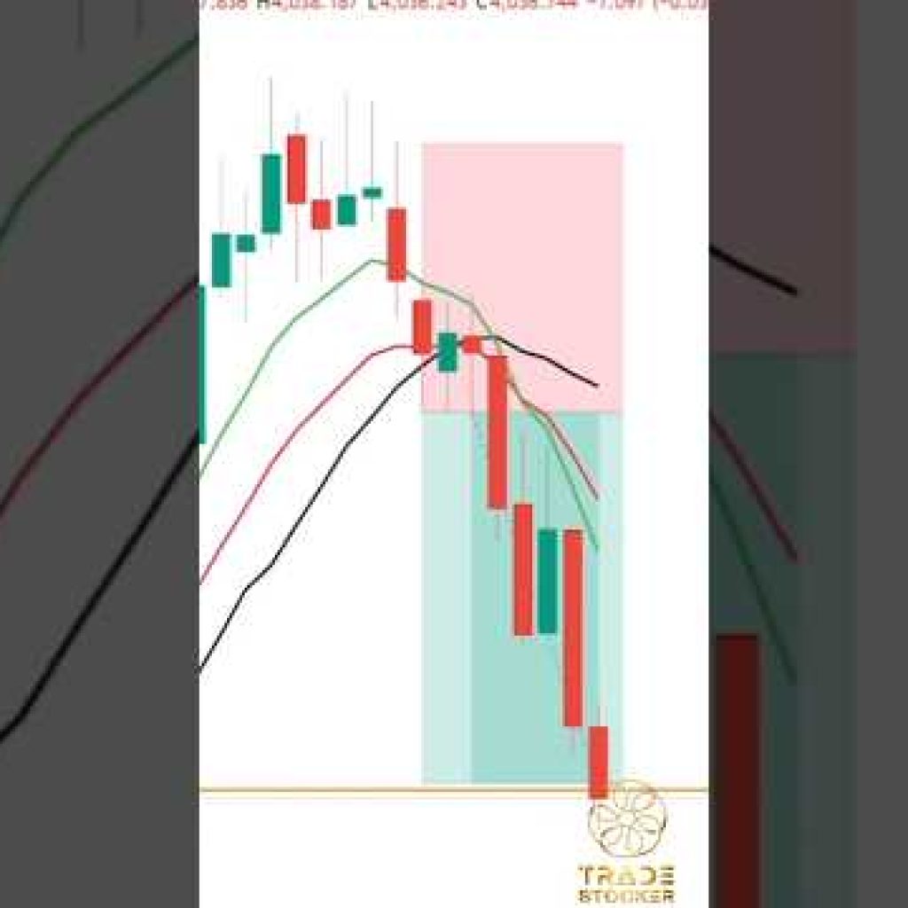 Gold Trading Strategy That Actually Works #shorts #forex #xauusd #goldtrading #trading #crypto