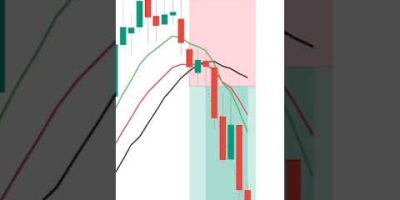 Gold Trading Strategy That Actually Works #shorts #forex #xauusd #goldtrading #trading #crypto