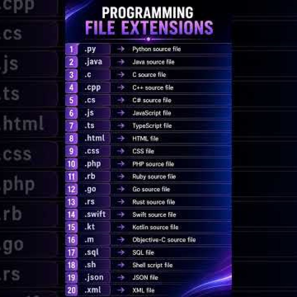 Programming File Extensions! #fyp #virelshorts #trending #foryou #reels #videos #shorts #explore