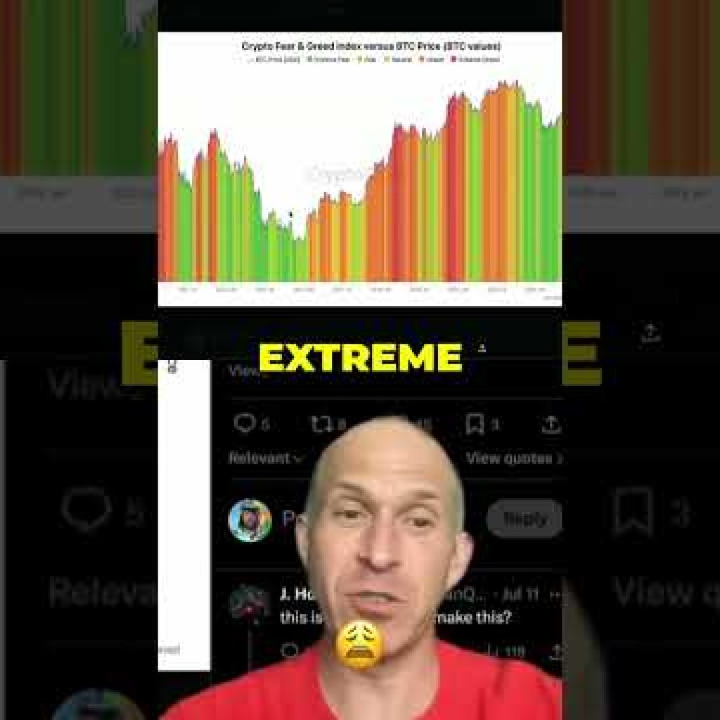 Bitcoin Bottom? Long Term Holder Dominance & Fear Index