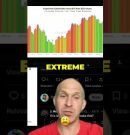 Bitcoin Bottom? Long Term Holder Dominance & Fear Index