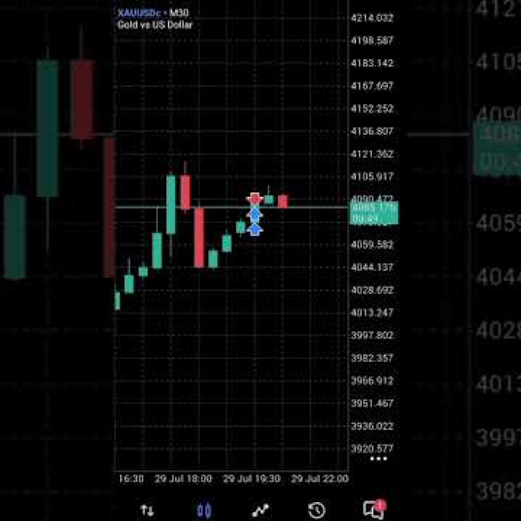 🚀 10% Profit with DJ Every successful trade starts with discipline, patience, and the right strategy