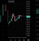 🚀 10% Profit with DJ Every successful trade starts with discipline, patience, and the right strategy