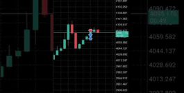 π 10% Profit with DJ Every successful trade starts with discipline, patience, and the right strategy