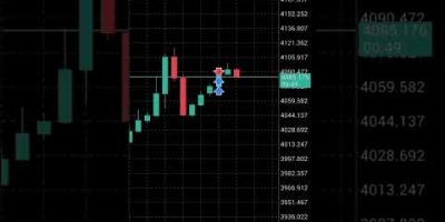 π 10% Profit with DJ Every successful trade starts with discipline, patience, and the right strategy