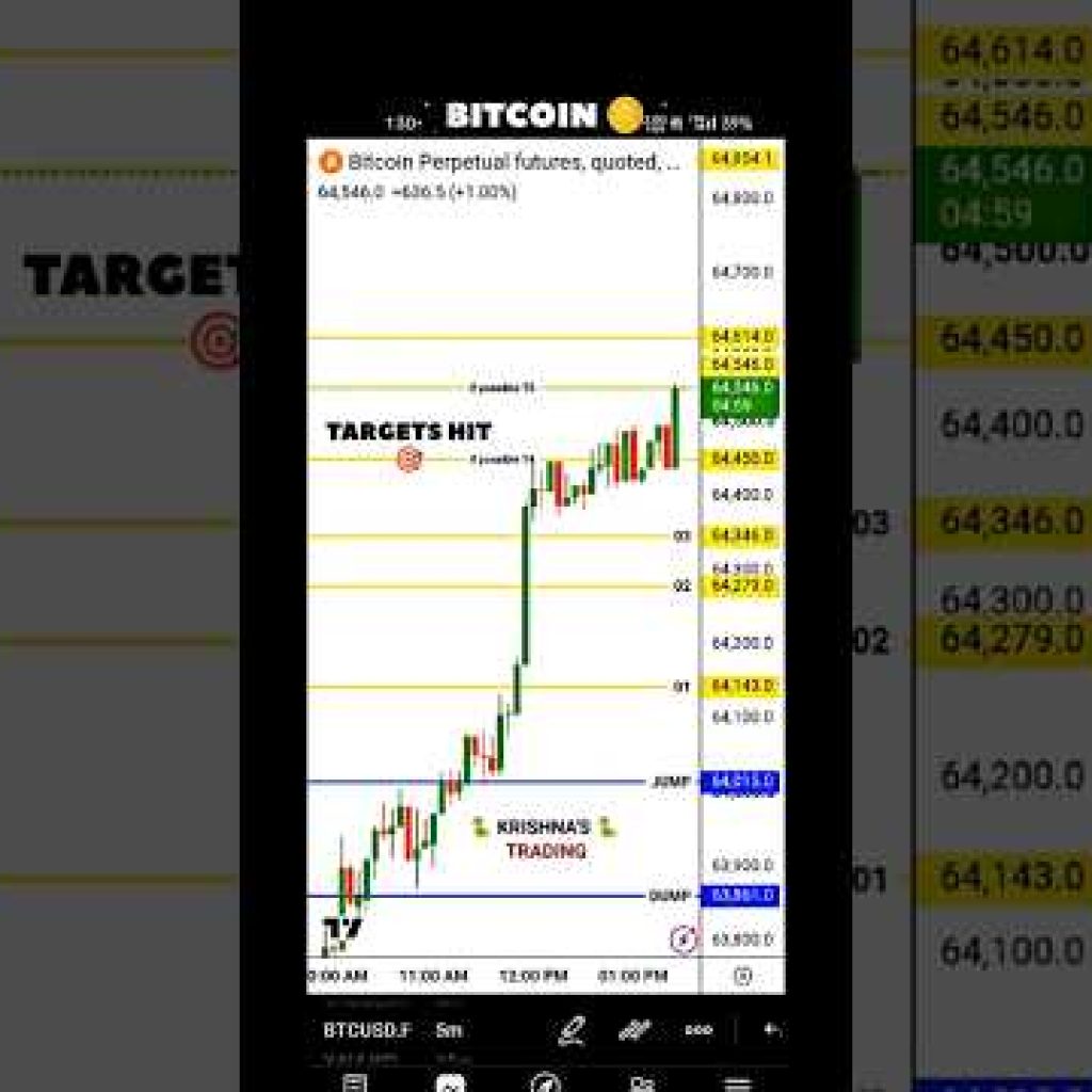 BTC TARGETS Hit🎯 | 29.07.26 | #btc | #bitcoin | #crypto |#xauusd |