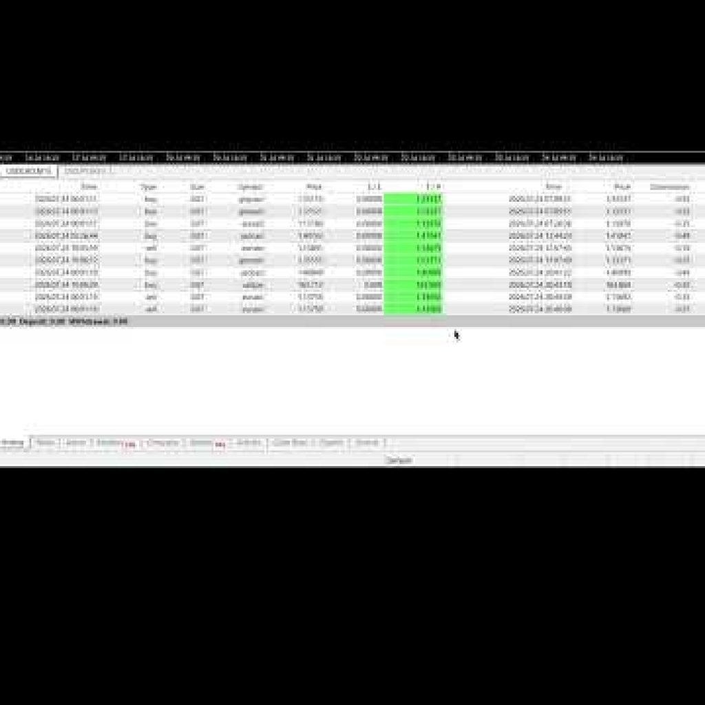 EA trading | 7/24/2026 ( Yesterday ) Expert Advisor | ROBOT | Auto Trading | Software | forex bot