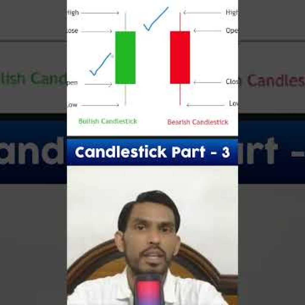 Candlestick Patterns Course Part 3 | Bearish Candlestick Patterns Explained 📉 | Hindi Trading Shorts