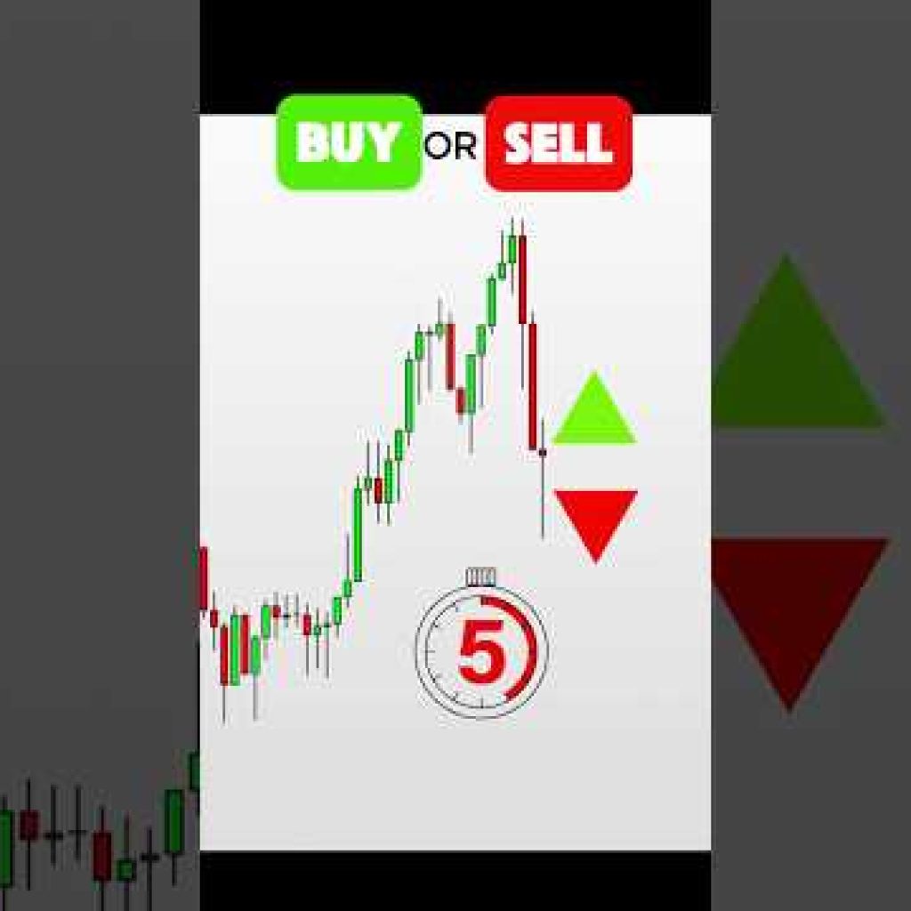 Buy or Sell? Support and Resistance Strategy