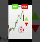 Buy or Sell? Support and Resistance Strategy