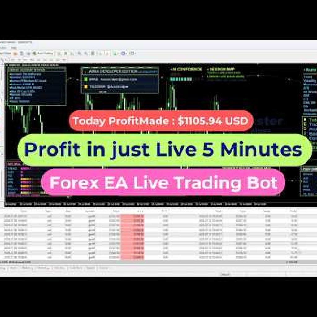 Best AI Forex Trading Robot 2026 | 100% Automated MT5 Profits#forex #trading#success#forextrading