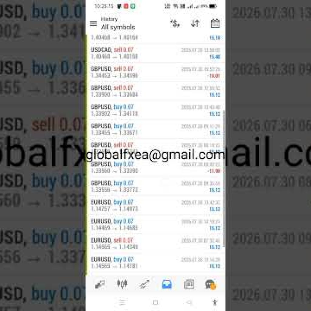EA trading | 7/30/2026 ( Yesterday ) Expert Advisor | ROBOT | Auto Trading | Software | forex bot