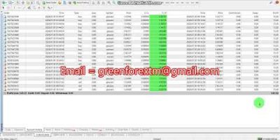 Forex robot | software auto trading | Trading Bot 2026/07/30 ( Yesterday ) Profit proof | EA | FX