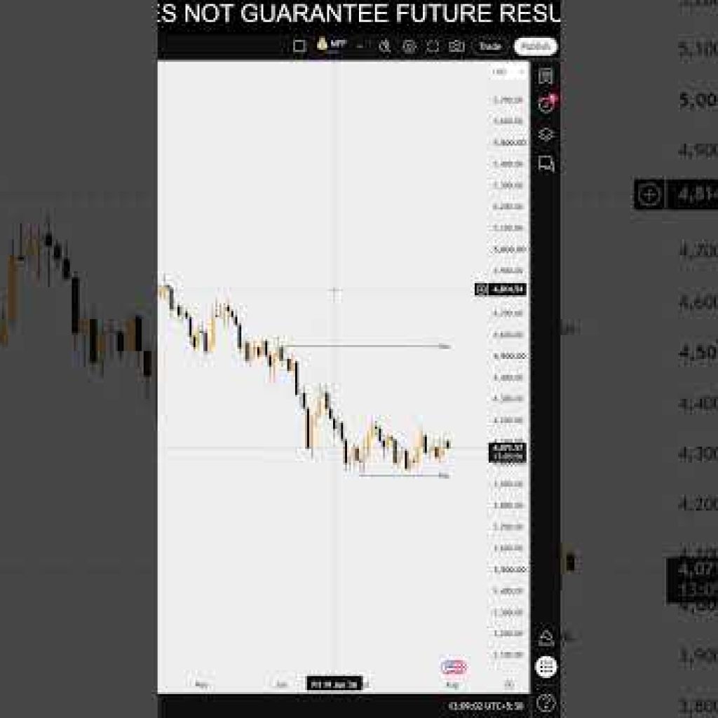 Gold (XAU/USD) & Forex Market Analysis | 31 July 2026 | Market Forex Fusion
