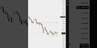Gold (XAU/USD) & Forex Market Analysis | 31 July 2026 | Market Forex Fusion
