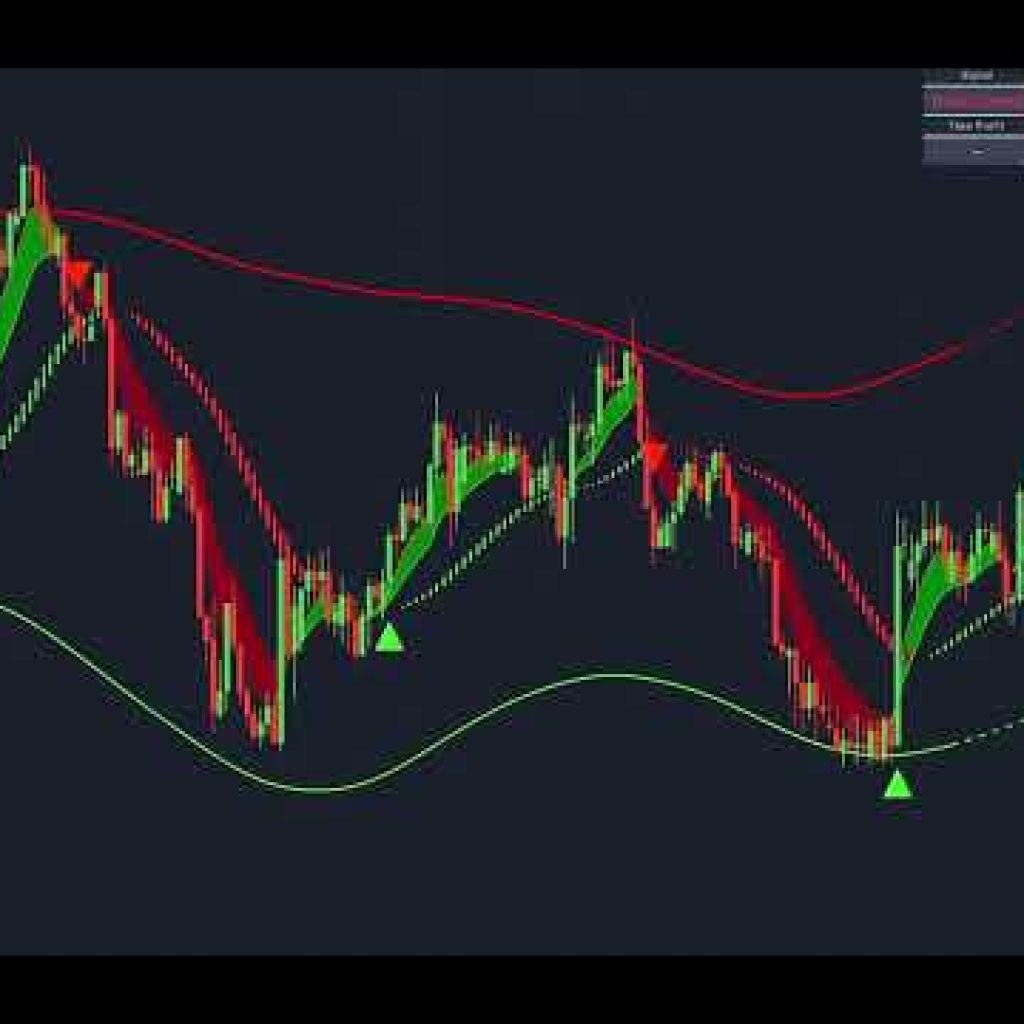 Super Scalper Indicator TradingView – Scalping Trading Indicator VIP ALGOS Best AI Forex Strategy
