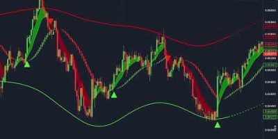 Super Scalper Indicator TradingView – Scalping Trading Indicator VIP ALGOS Best AI Forex Strategy