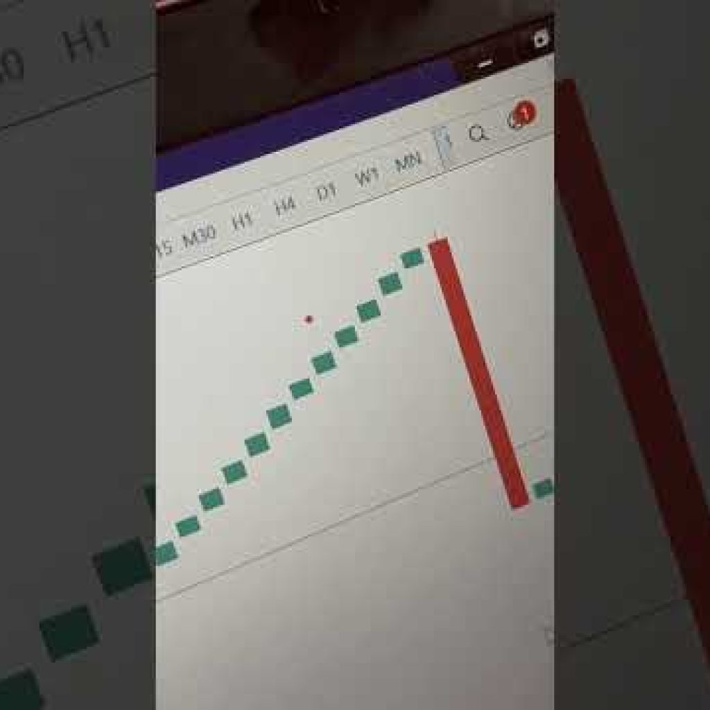 MT5 INDICATOR 🔥