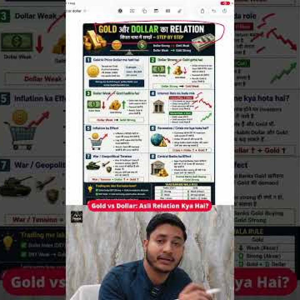 Gold vs Dollar: Asli Relation Kya Hai? #trading #shorts