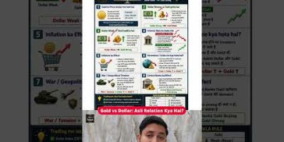 Gold vs Dollar: Asli Relation Kya Hai? #trading #shorts