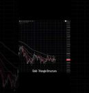 Gold – Not Bullish Yet  #elliottwave #goldanalysis #marketanalysis #forex #xauusd #goldtrader